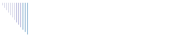 circolari