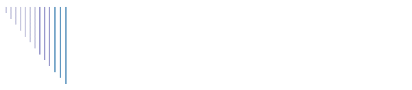 elaborazione dati contabili