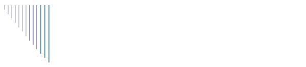 ordini professionali