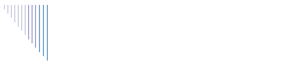 Ricerca