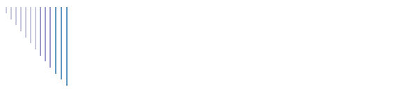 lo studio